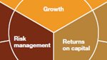 The business of sustainability: Putting it into practice