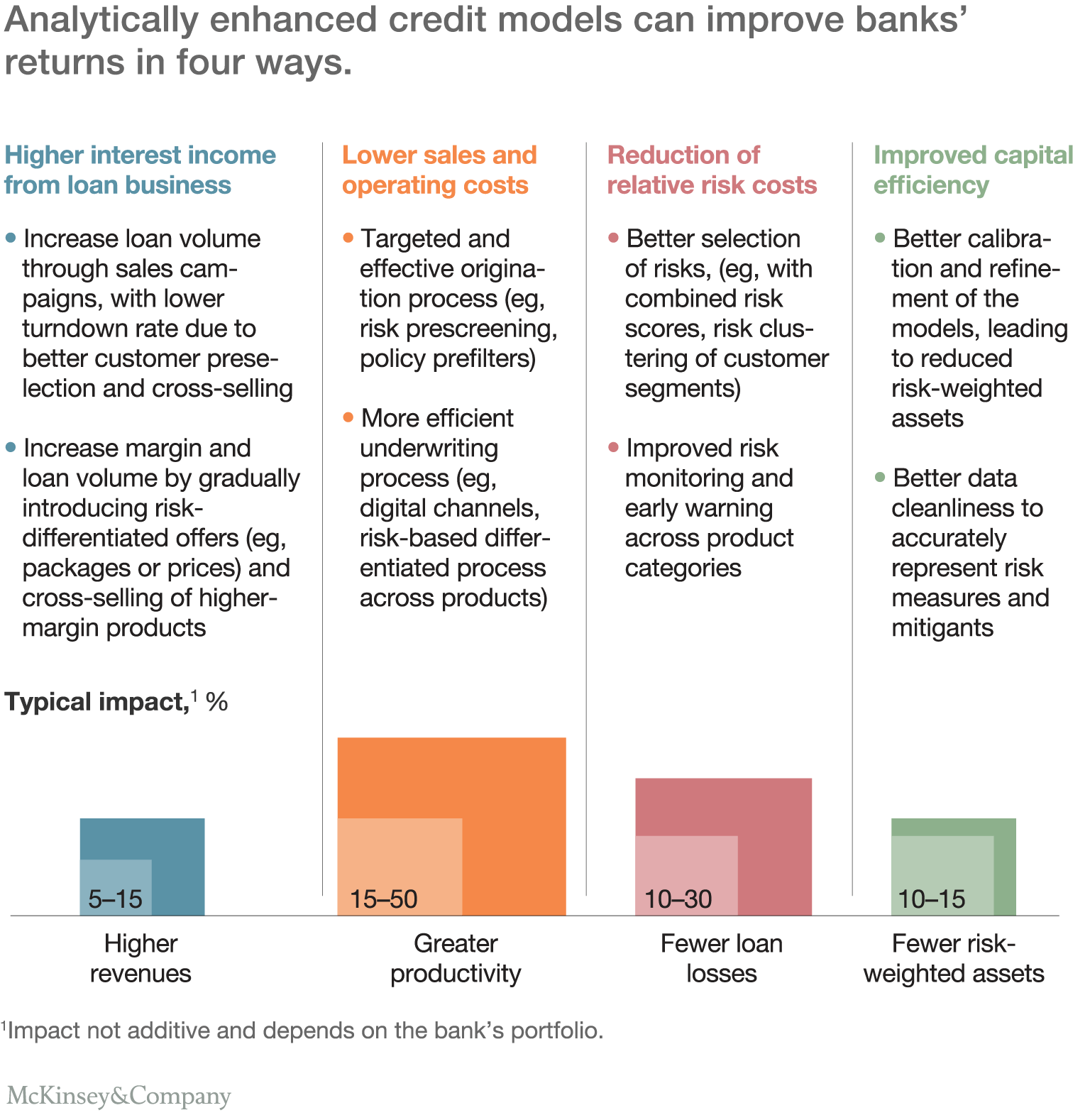 Risk Analytics Enters Its Prime Bankers Association For Risk Management