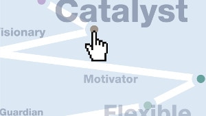 Early-stage research on decision-making styles