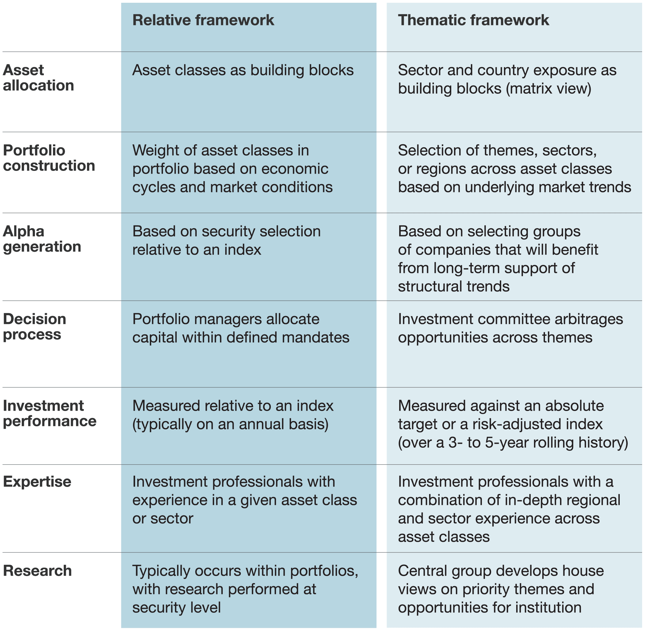 Institutional investors dissertation 06 picture