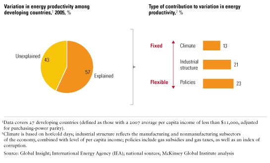 Image_Variation in energy productivity_3