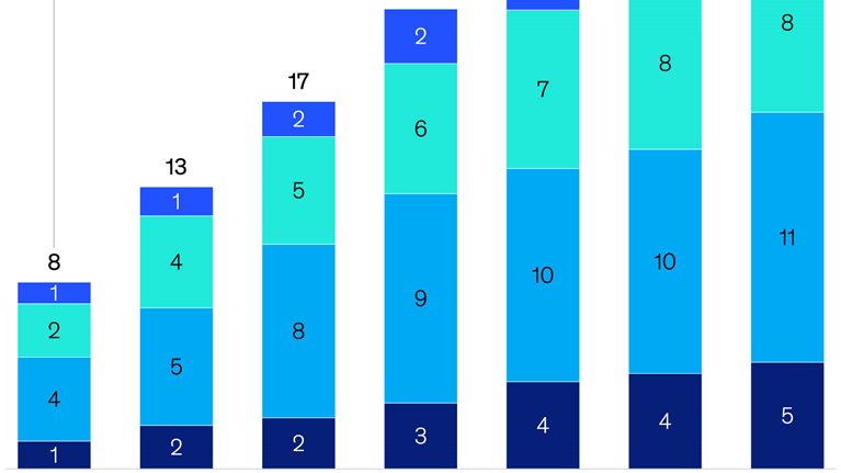 Data centers’ prep for power