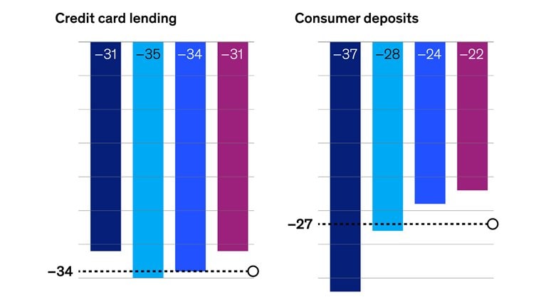 Banking’s AI angst