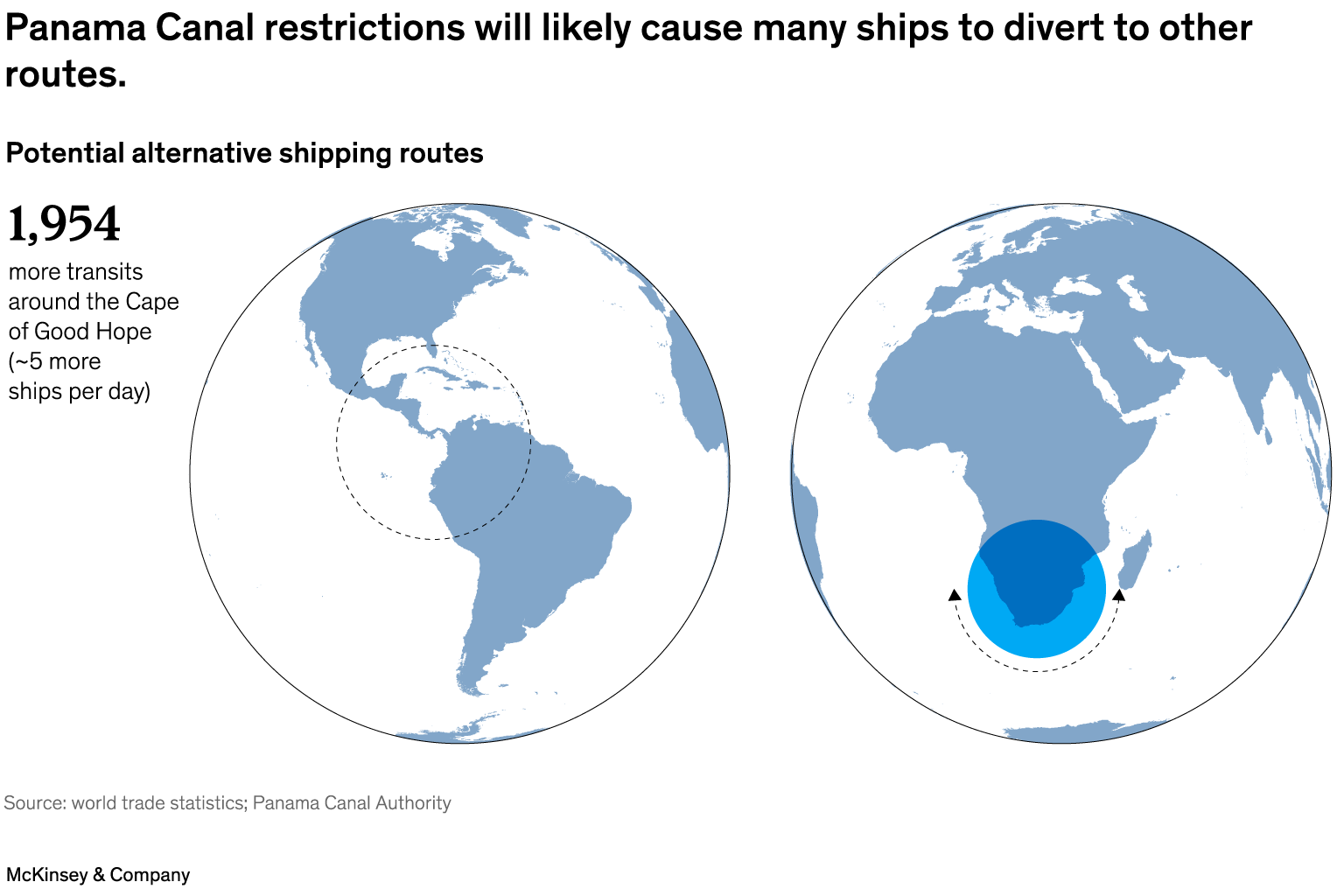 Panama Canal restrictions will likely cause many ships to divert to other routes. (2 of 4)