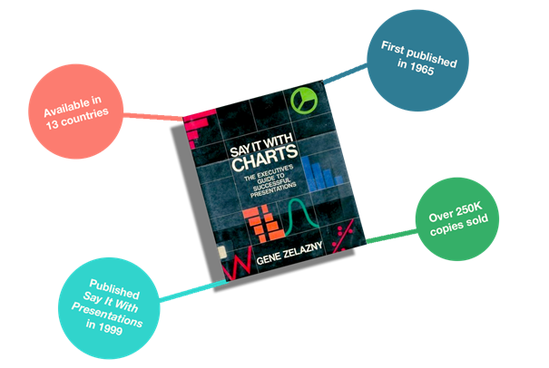 Image of "Say It With Charts"