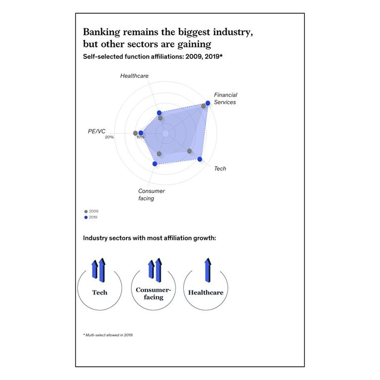 Infographic on alumni demographics