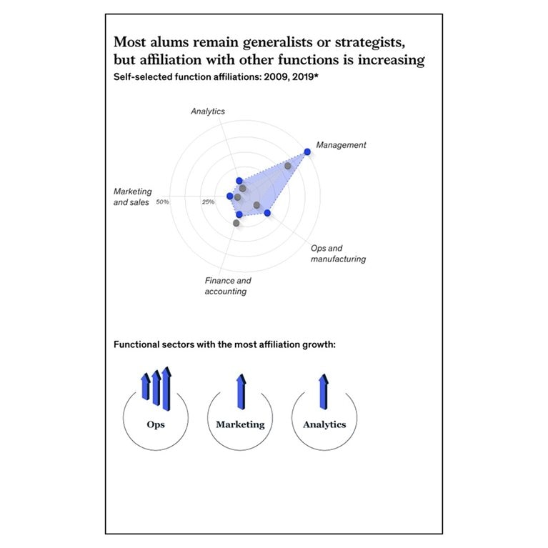 Infographic on alumni demographics