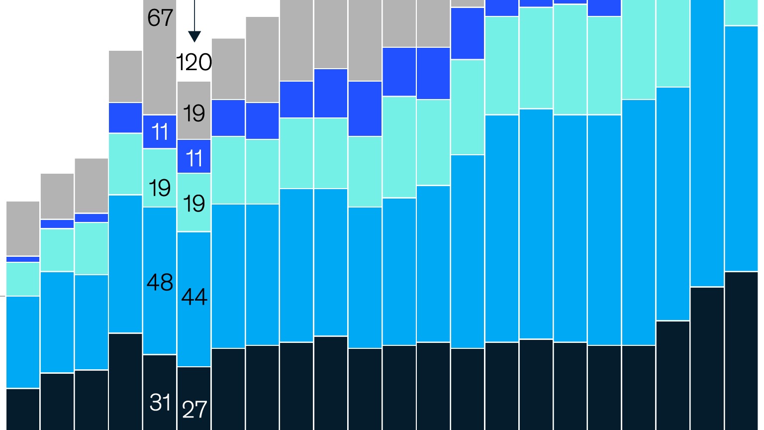 Global aid at a crossroads