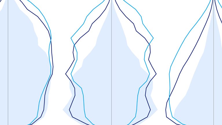 When populations age