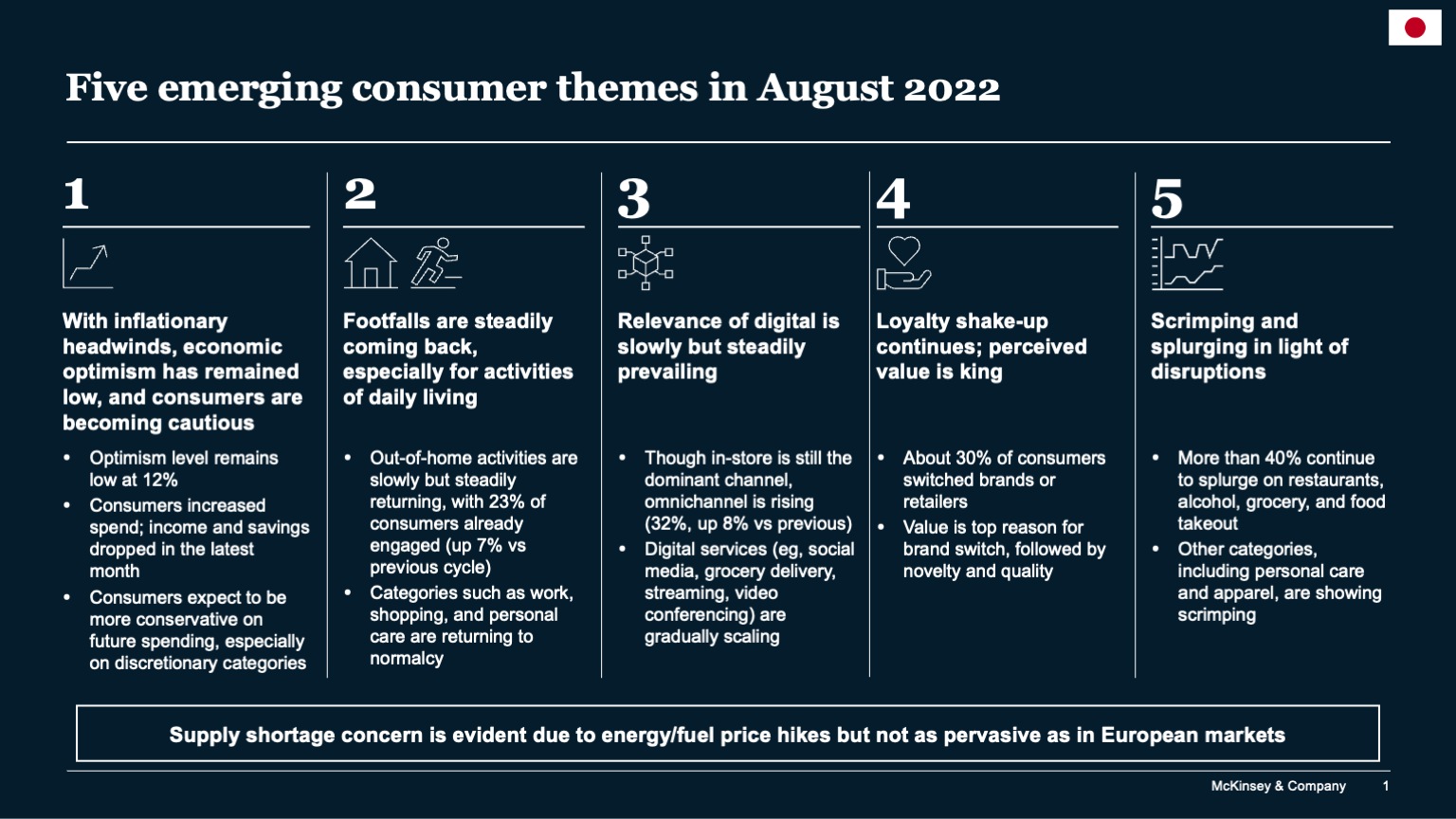 Five emerging consumer themes in August 2022