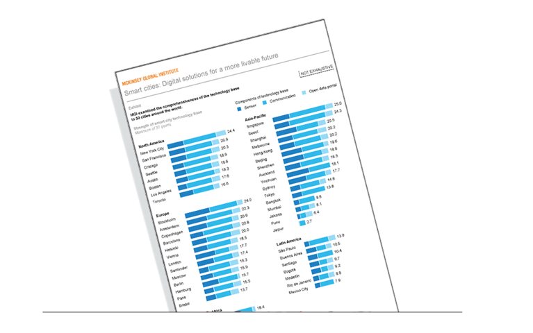 Smart cities: snapshot poster