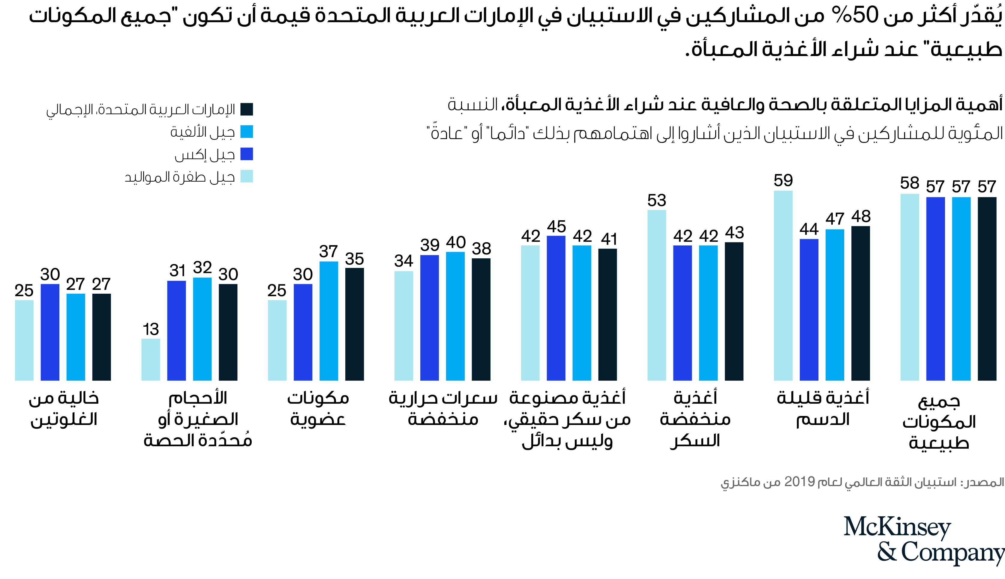 Navigating a perfect storm in the Middle East’s consumer sector