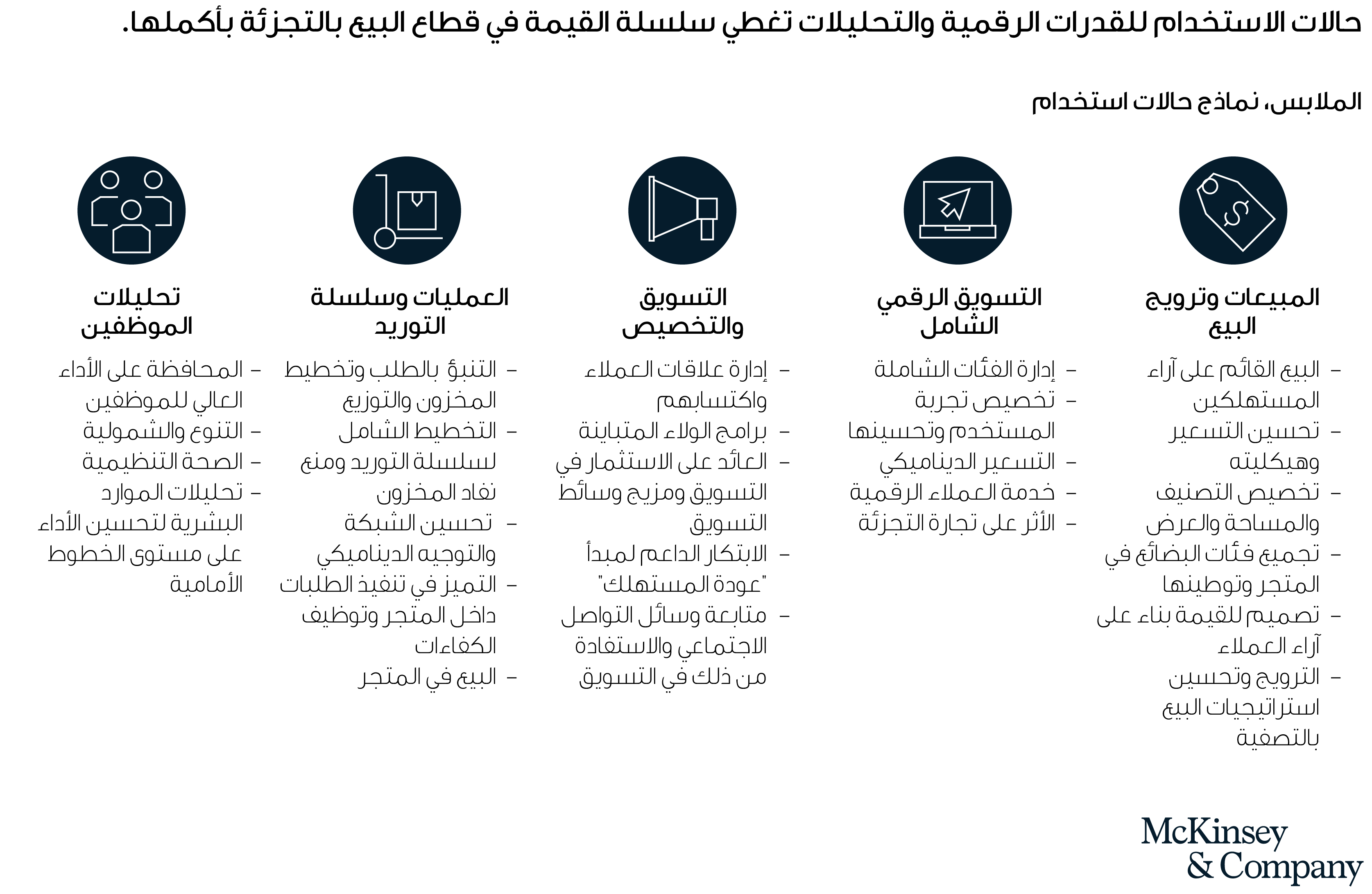 Navigating a perfect storm in the Middle East’s consumer sector