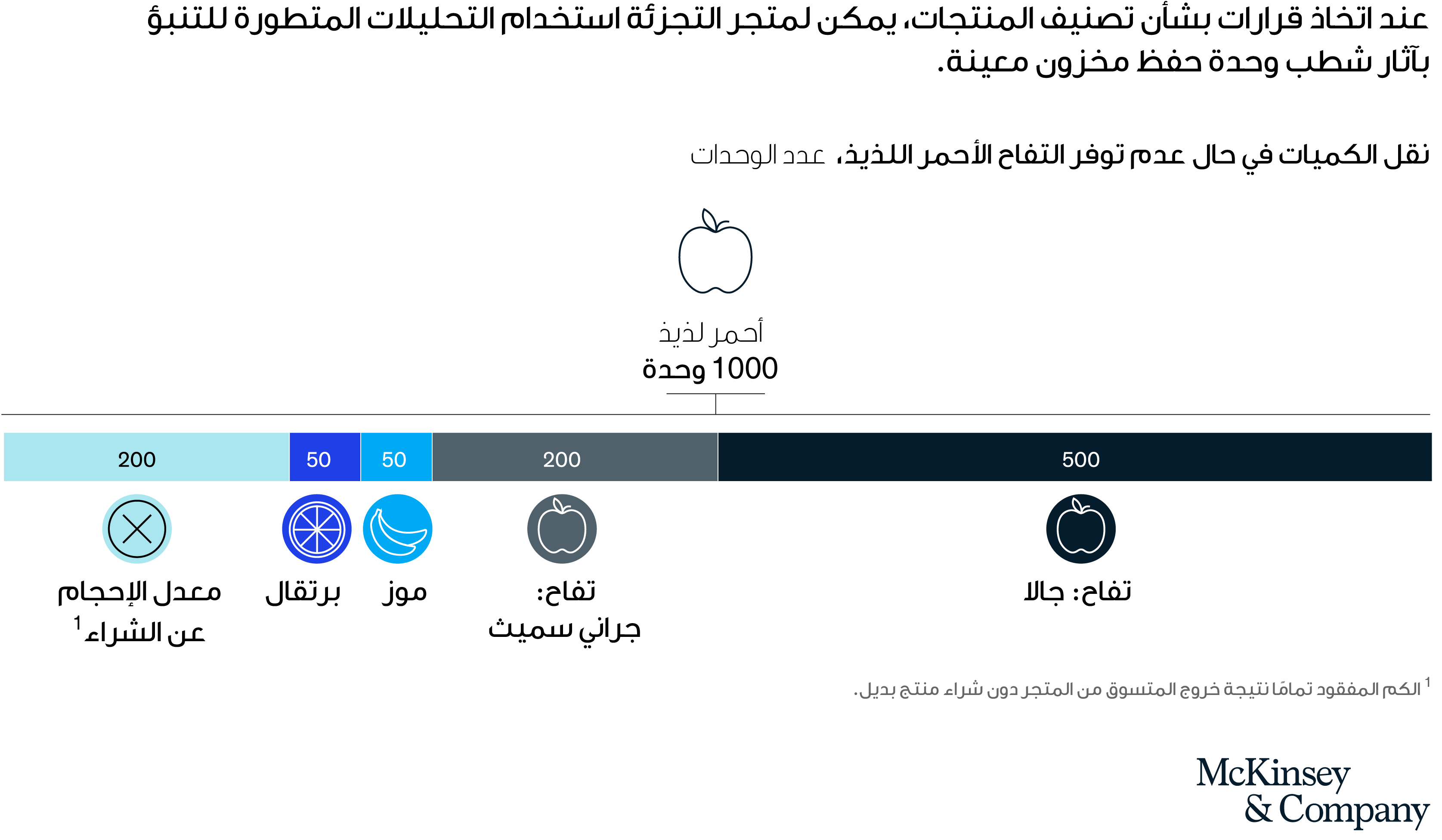 Navigating a perfect storm in the Middle East’s consumer sector