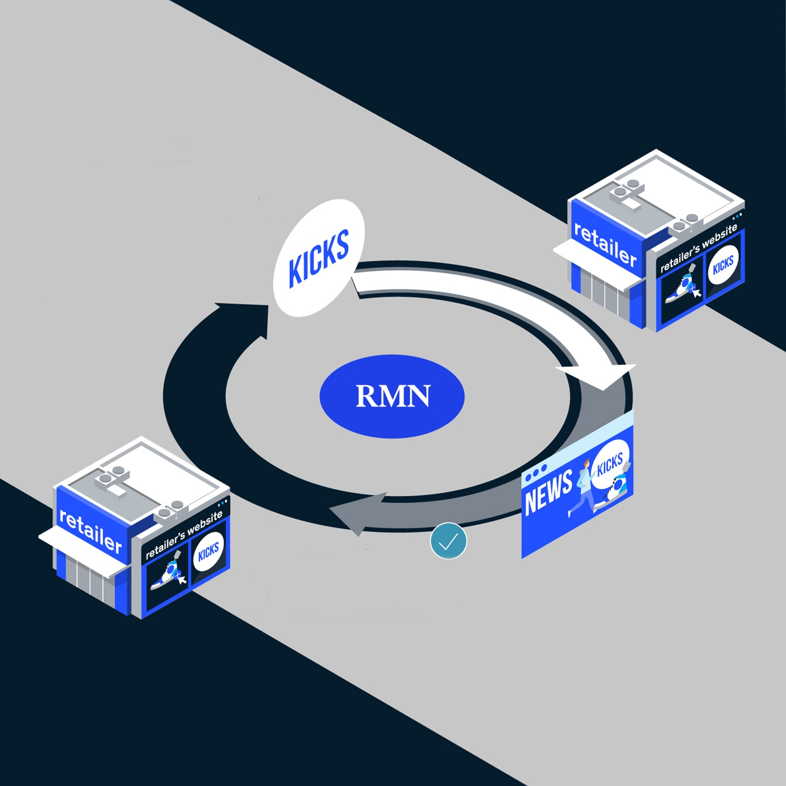 The rise of commerce media