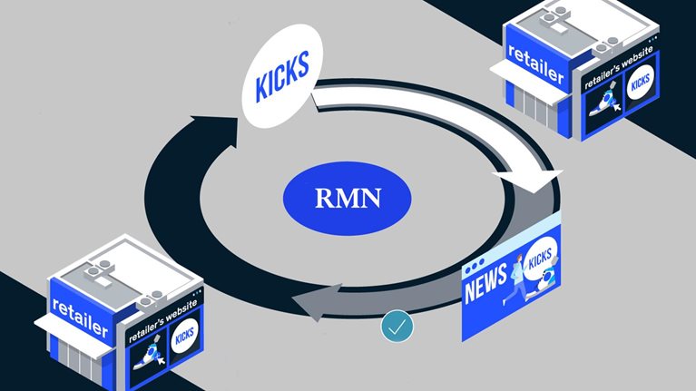 The rise of commerce media