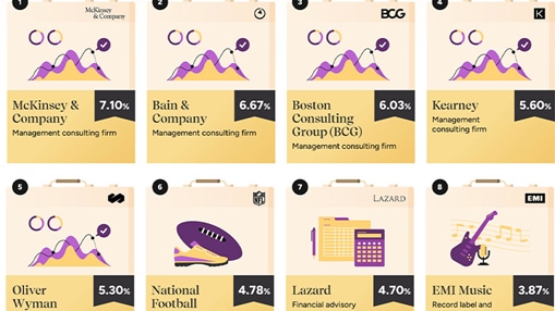 Want to become a CEO? Then join a top strategy consulting firm