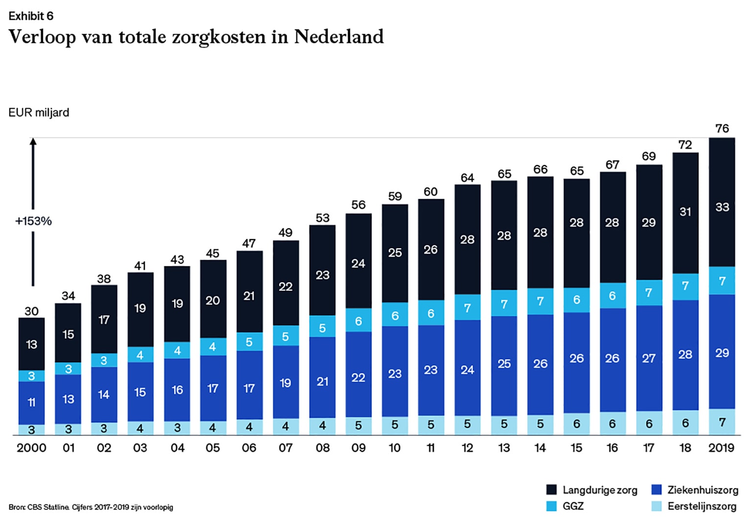 Digitale zorg in Nederland