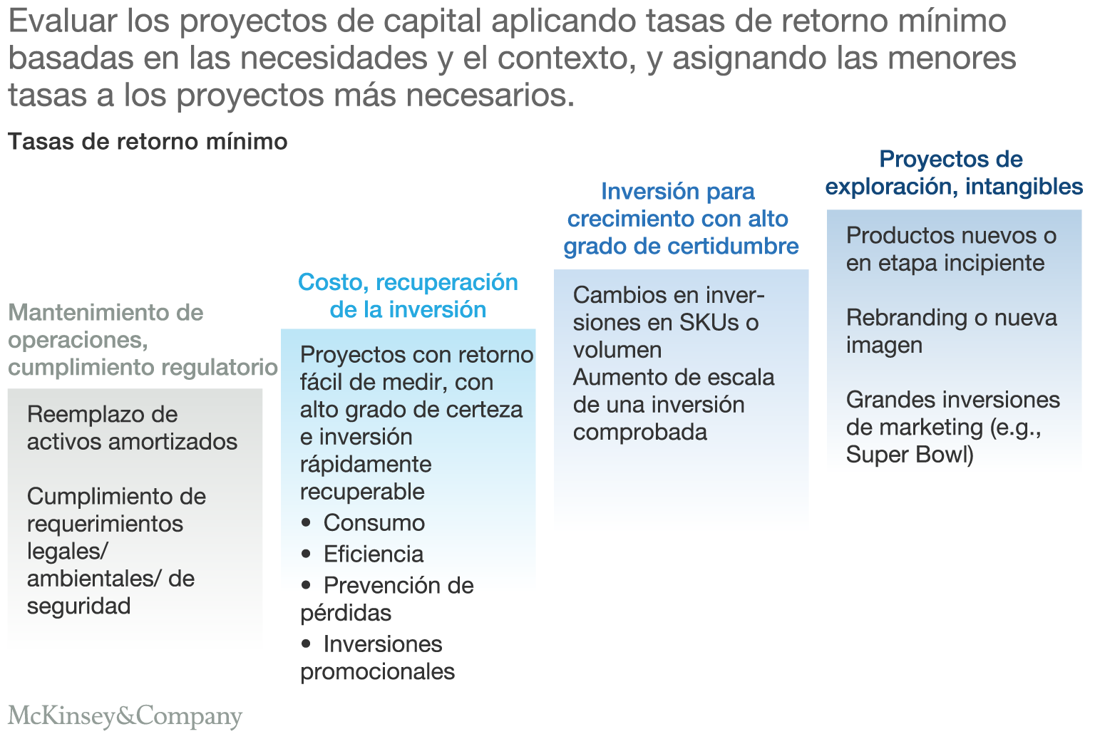 Build a reinvestment machine with zero-based budgeting
