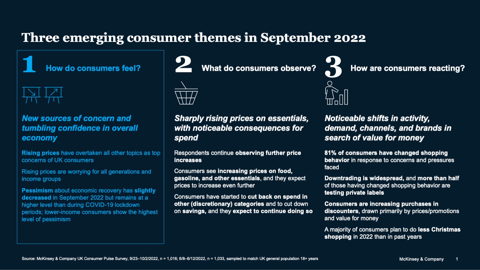 Three emerging consumer themes in September 2022