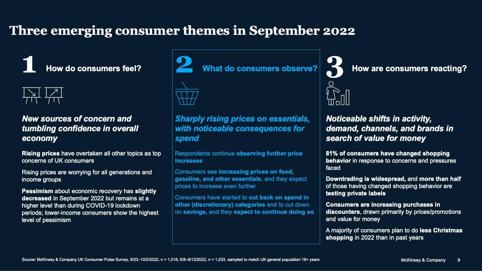 Three emerging consumer themes in September 2022
