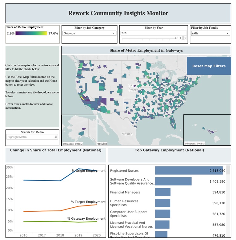 Overview of RCIM and Job Progression Tool