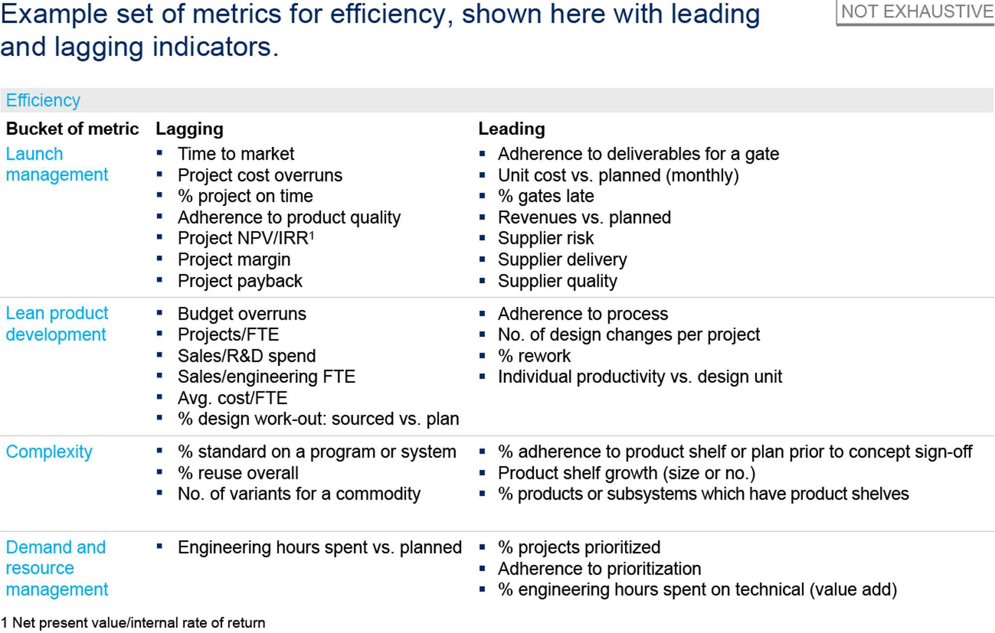 Gauging Internal Efficiency And Effectiveness With Leading And