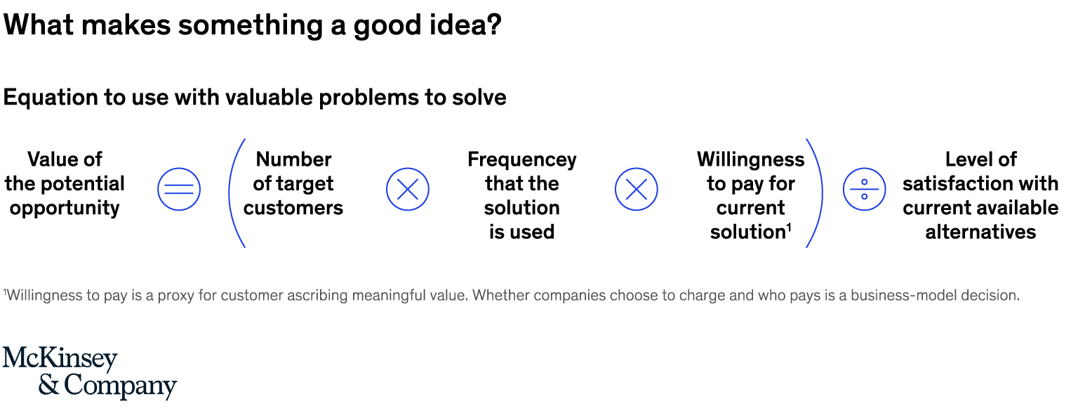 What makes something a good idea