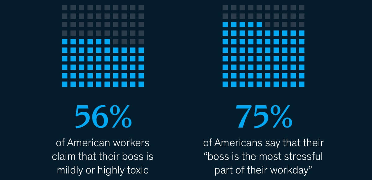 Better bosses exhibit