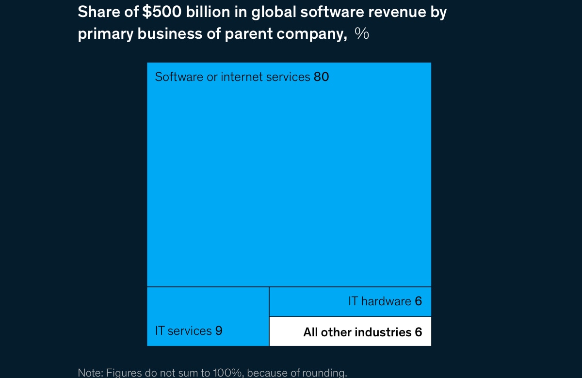 The great exhaustion exhibit