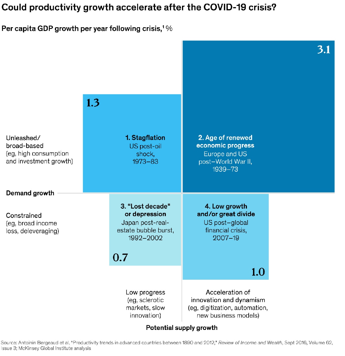 There are recoveries, and then there are recoveries exhibit