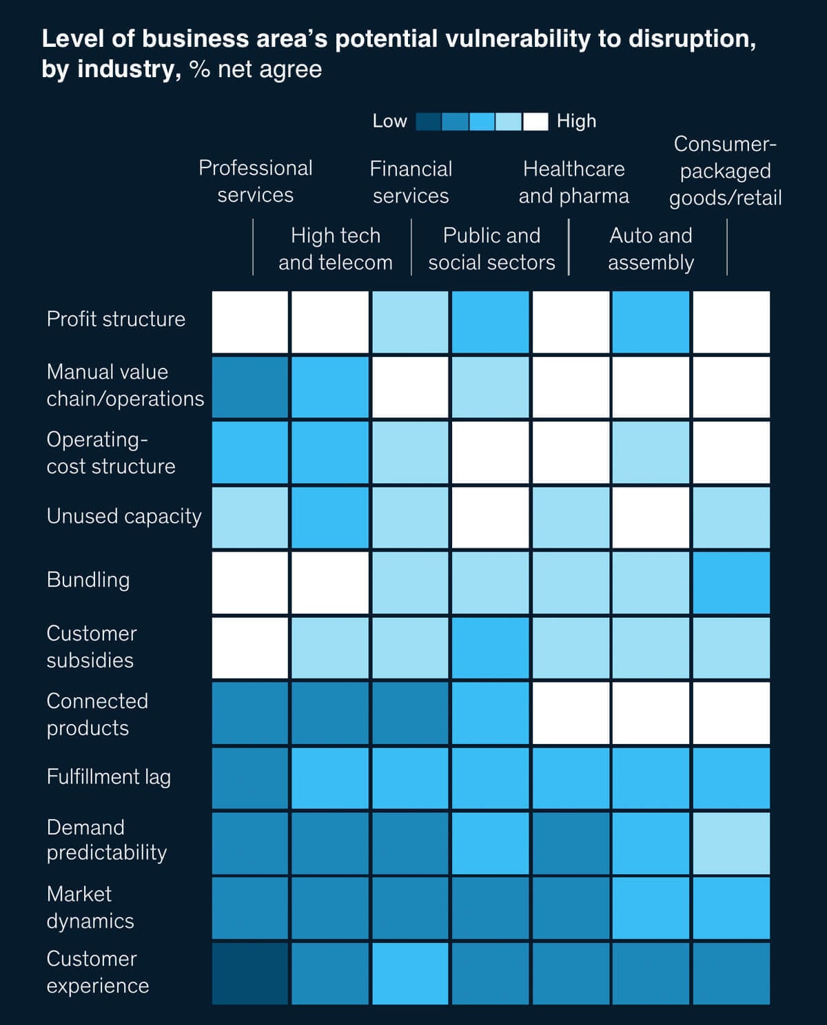 The great exhaustion exhibit