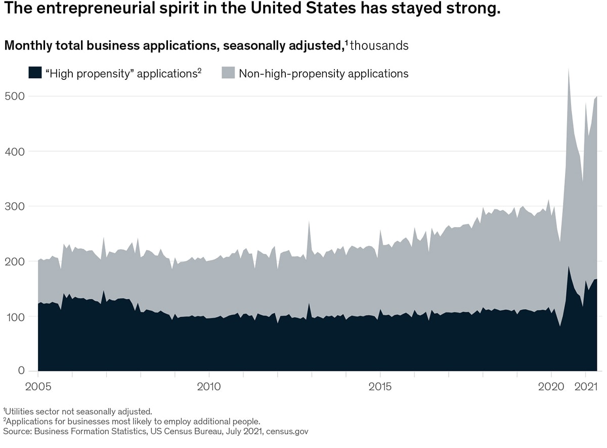 Free the data, unleash growth exhibit