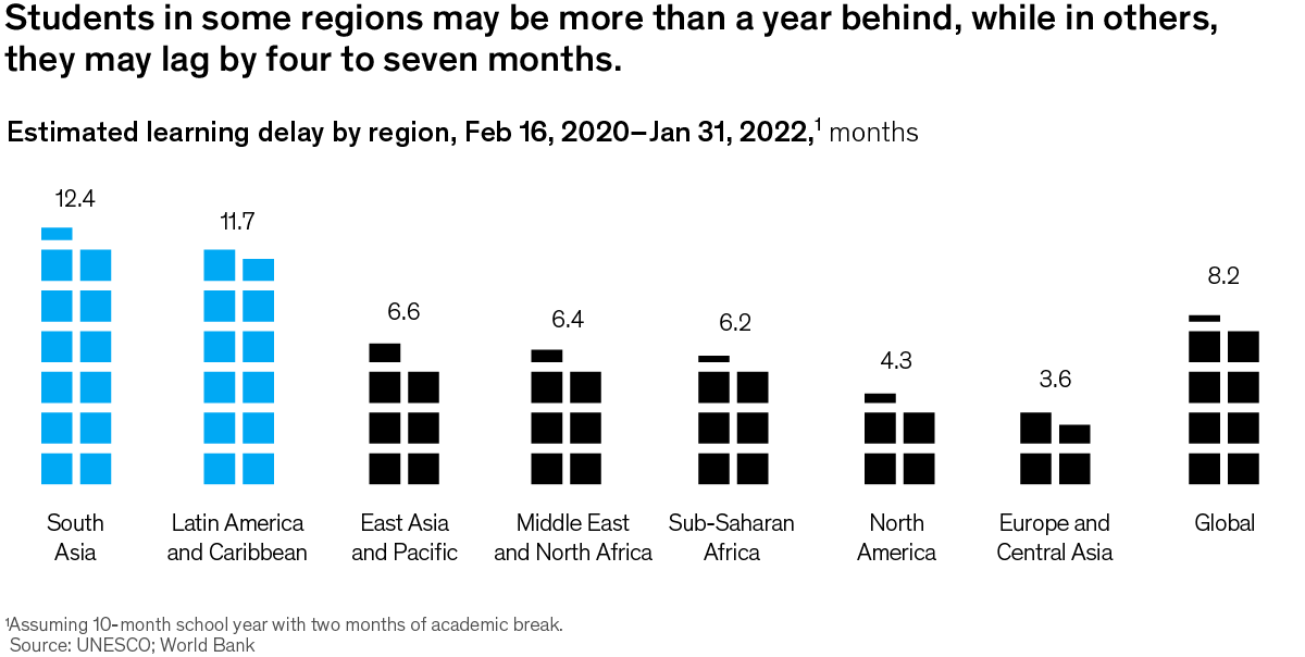 World graphic chart about  students lagging in graduation rates