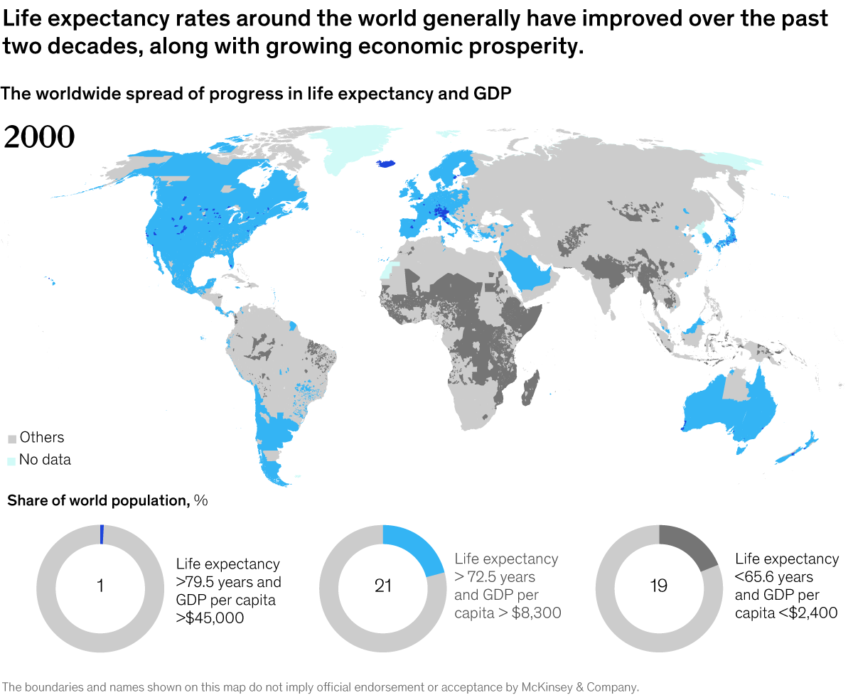 Chart detailing that life expectancy rates around the world generally have improved over the past two decades, along with growing economic prosperity