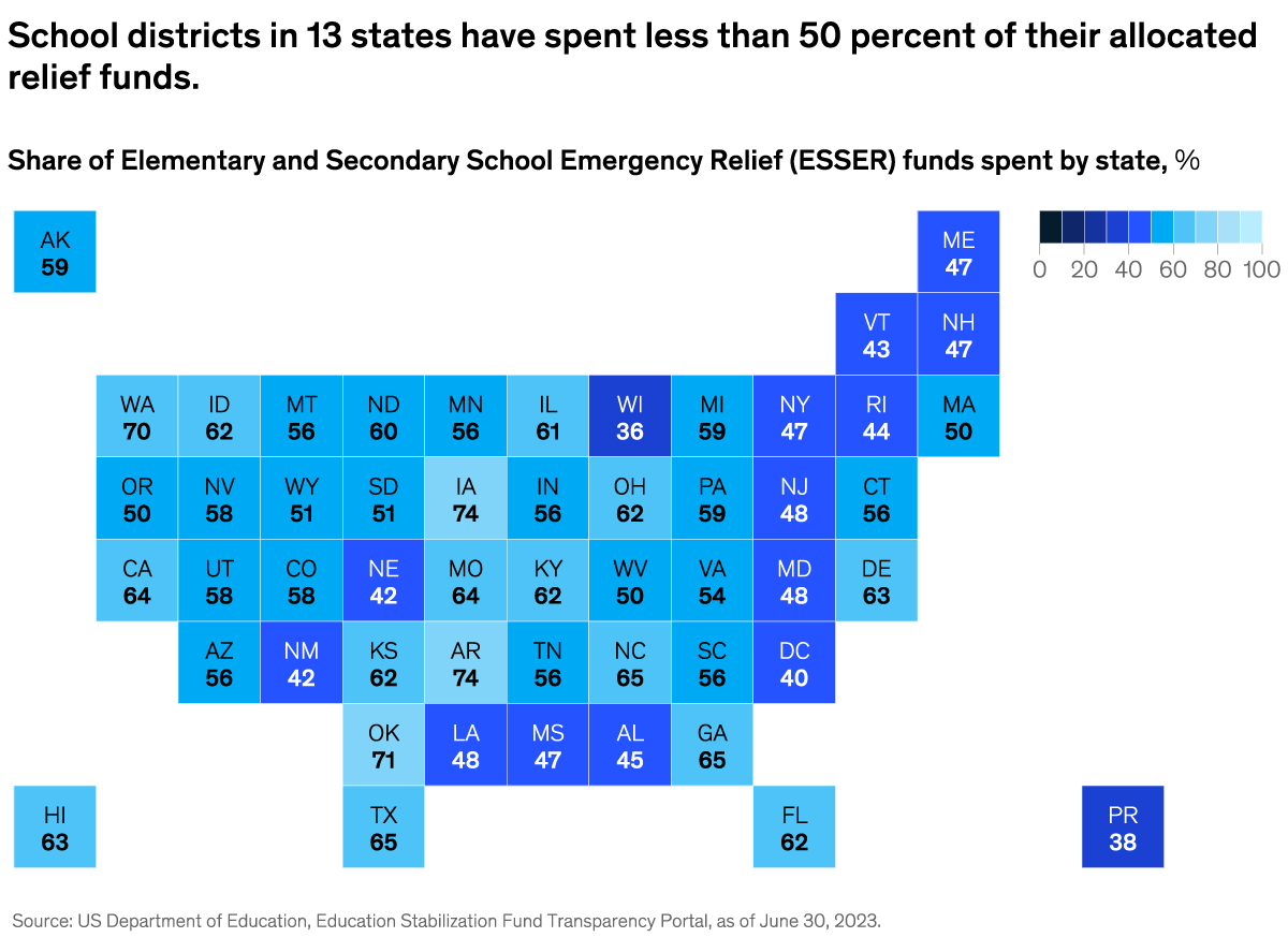 A chart titled “School districts in 13 states have spent less than 50 percent of their allocated relief funds.” Click to open the full article on McKinsey.com.