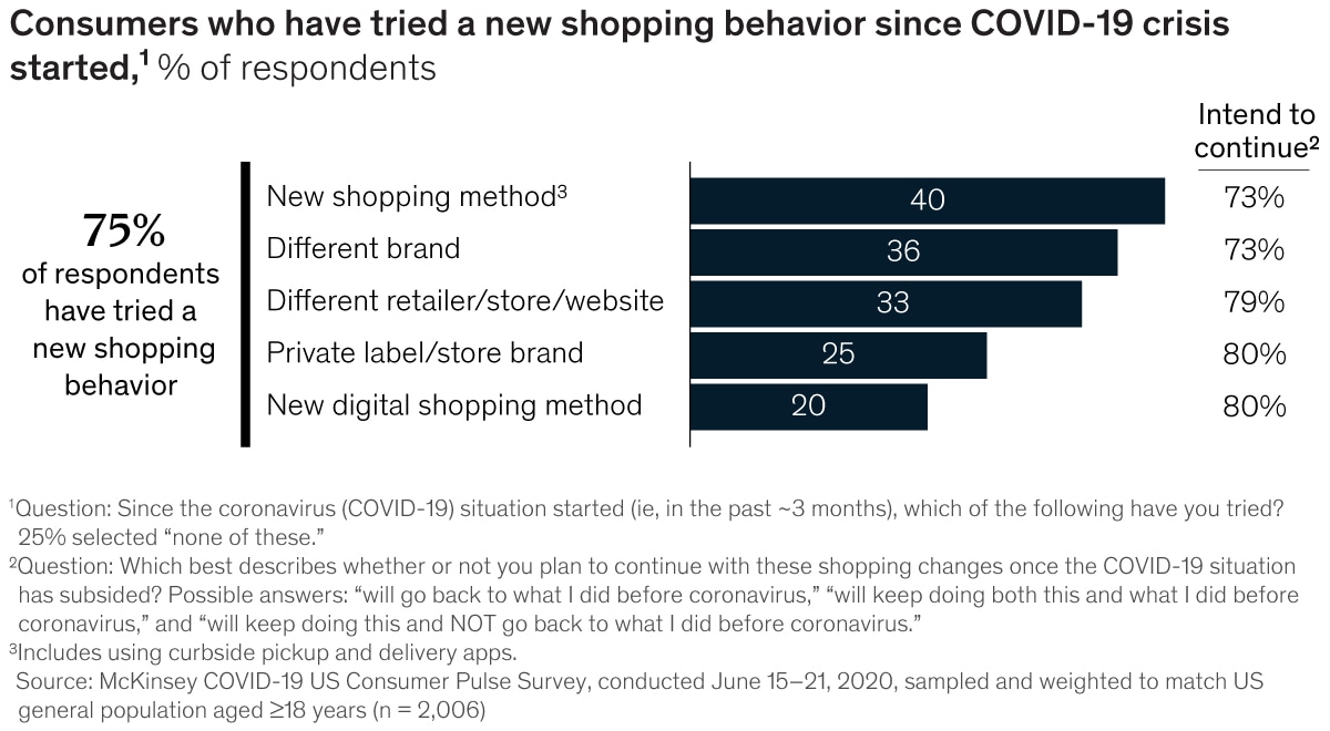 Is brand loyalty dead?