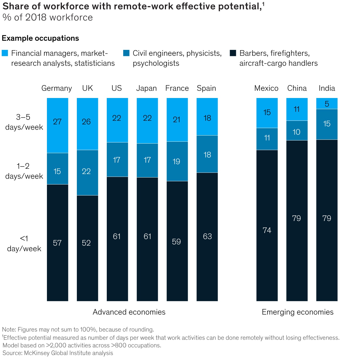 Is brand loyalty dead?