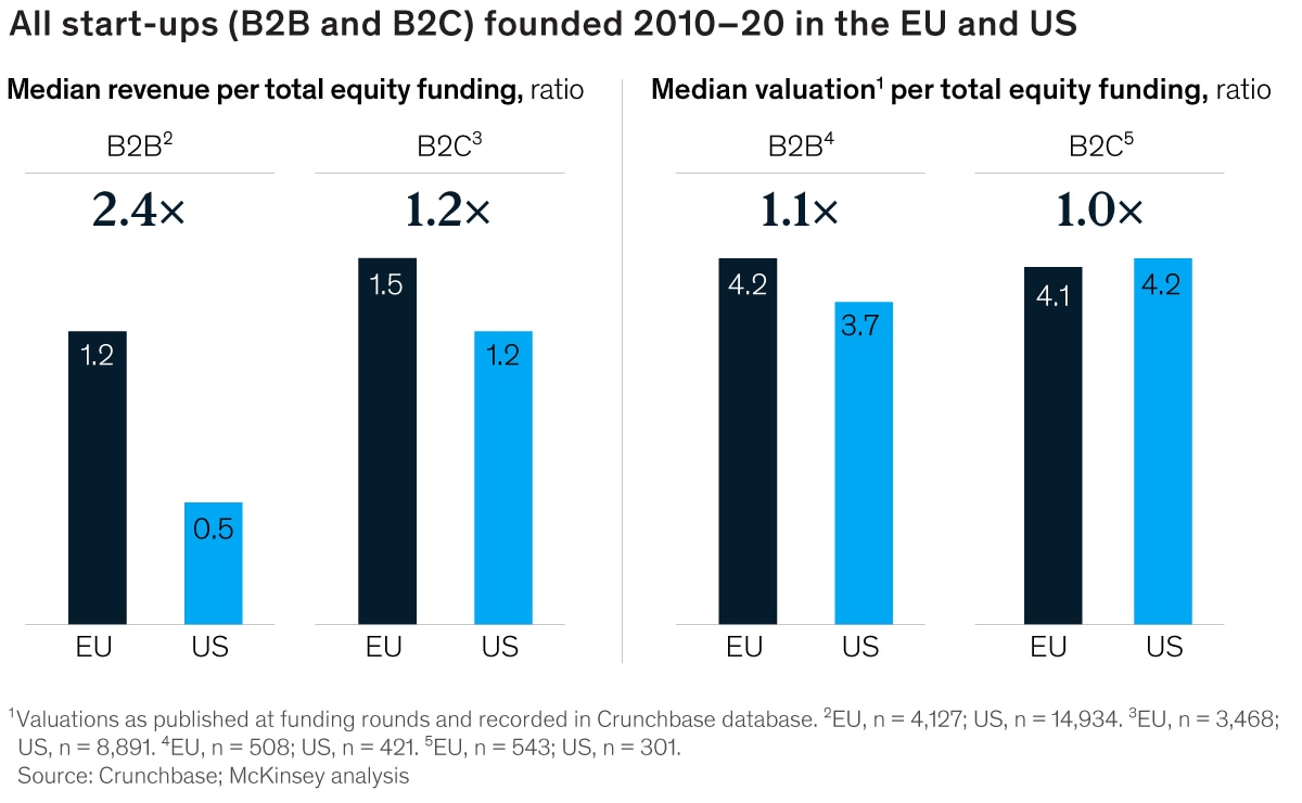 Europe's innovation wunderkinds exhibit