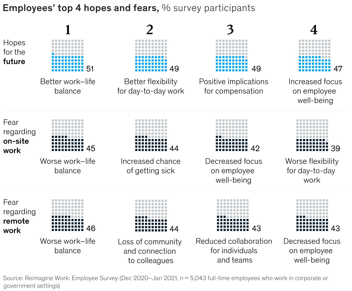 Employees top 4 hopes and fears exhibit