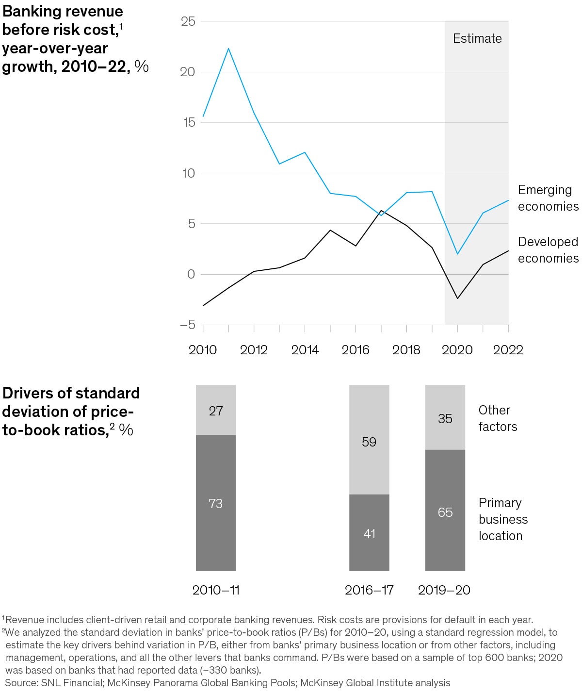 equity traders per adviser compared to average price realization exhibit