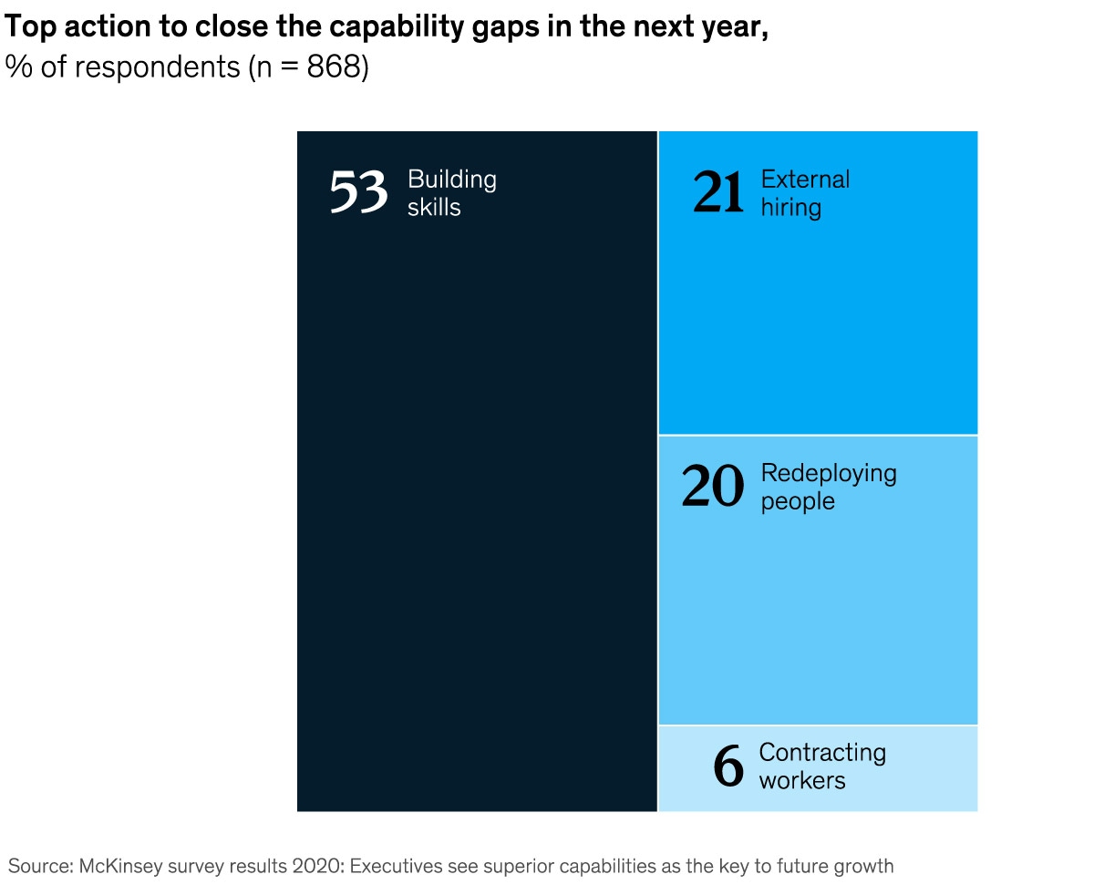 Carbon dioxide emissions by source in 2019