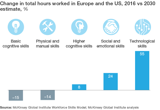 Shift your skills, shift your mind-set exhibit