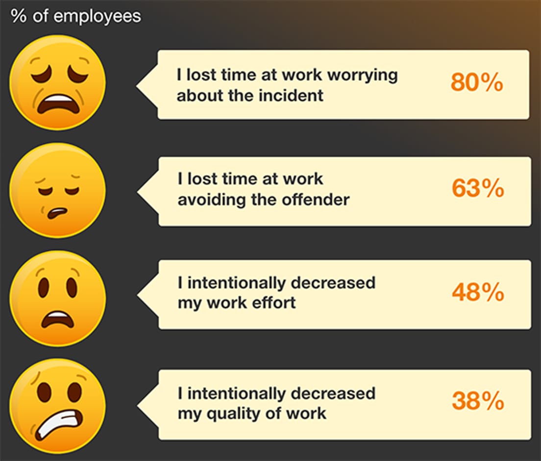 No happy emojis at the office last year?