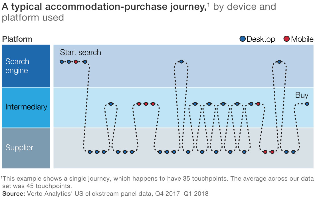 Keep clicking for that hotel room of your dreams