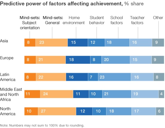 Educational outcomes exhibit