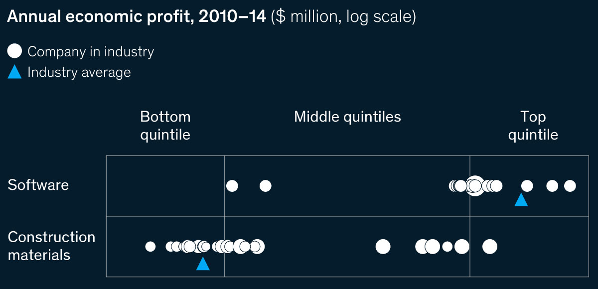 Better average than great?
