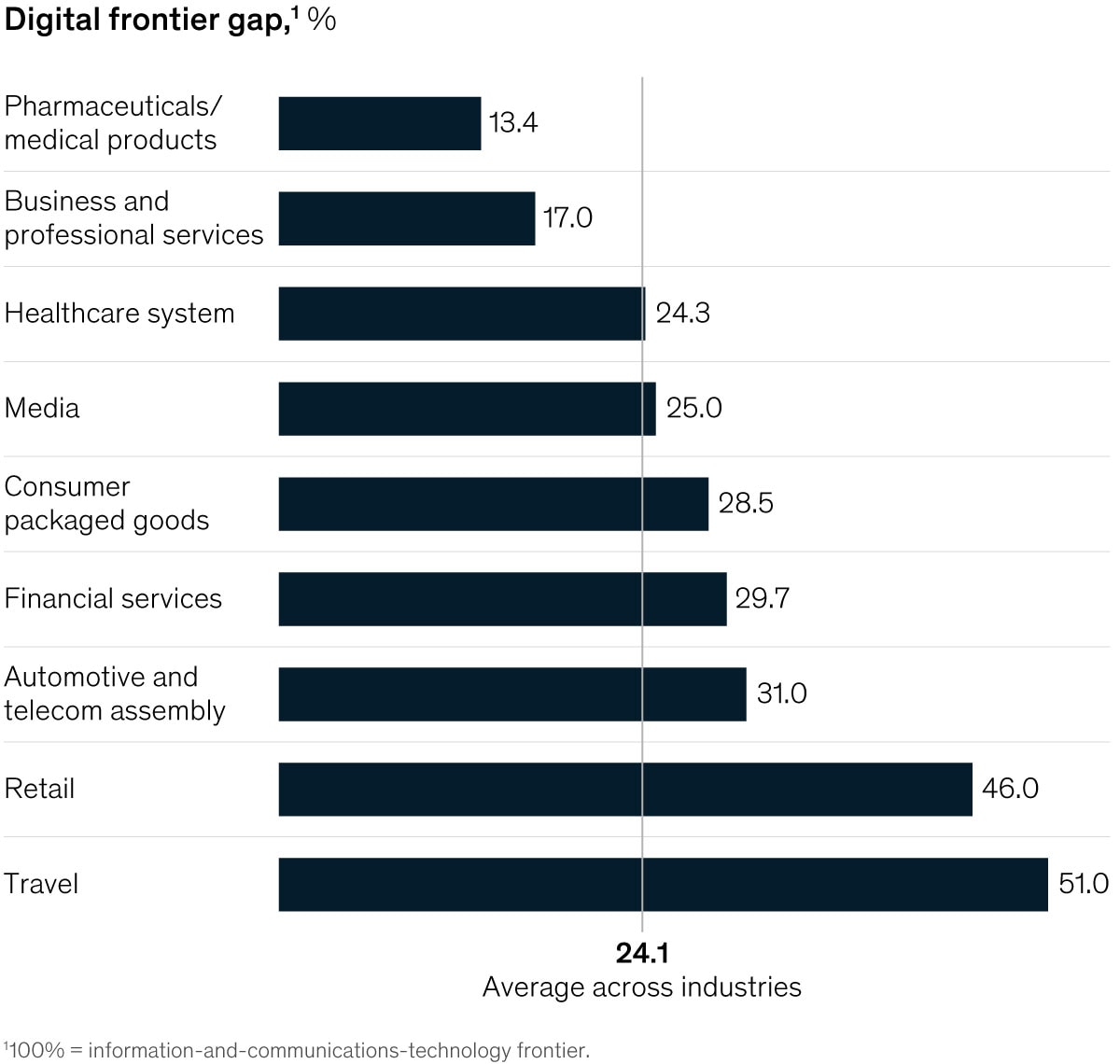 end game for postal exhibit