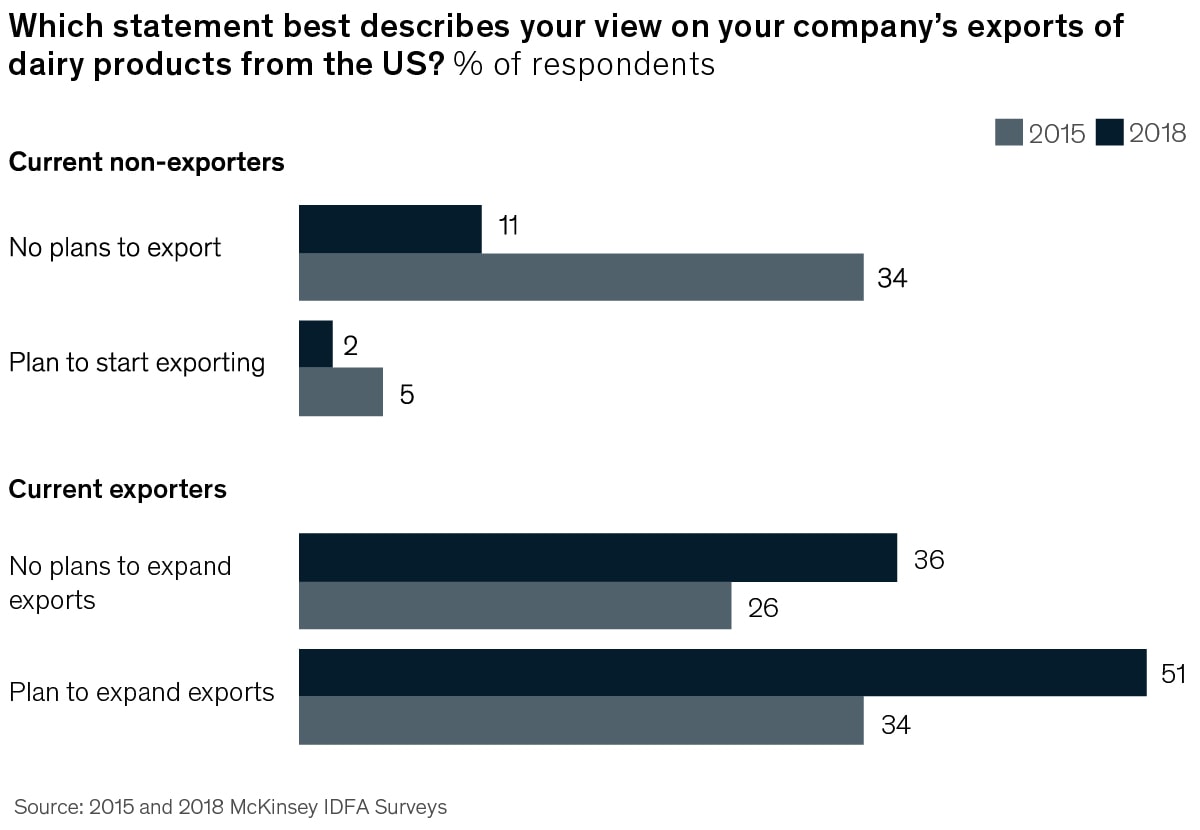 Median change exhibit