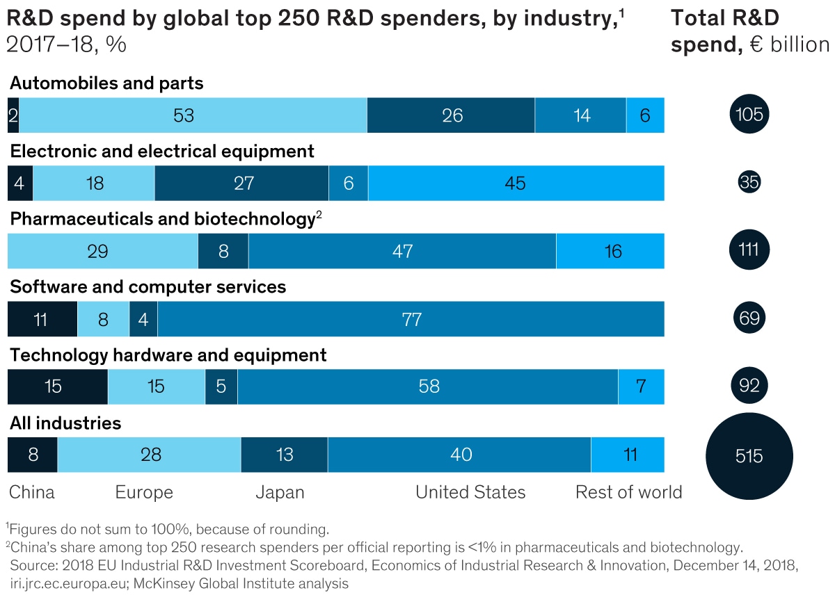 European Innovation exhibit